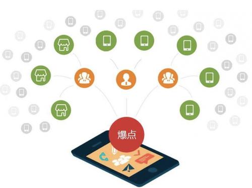 乐清为什么越来越多的企业通过软文营销来引流